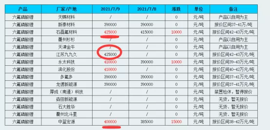 黄斌汉：锂电池上中下游原材料名单大全(9个分类收藏)(图5)