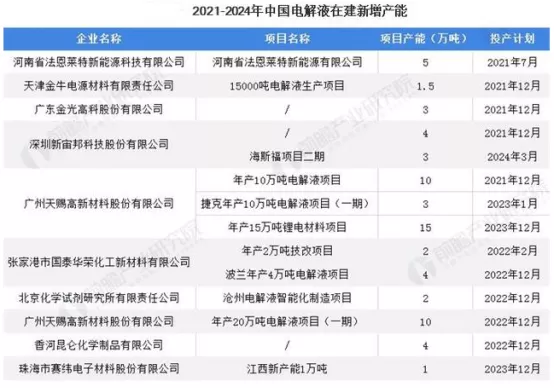 黄斌汉：锂电池上中下游原材料名单大全(9个分类收藏)(图7)