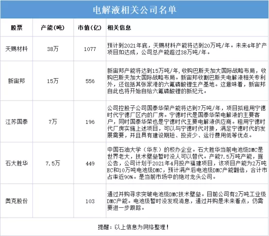 黄斌汉：锂电池上中下游原材料名单大全(9个分类收藏)(图6)