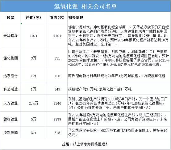 黄斌汉：锂电池上中下游原材料名单大全(9个分类收藏)(图8)