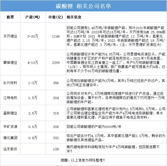 黄斌汉：锂电池上中下游原材料名单大全(9个分类收藏)(图9)