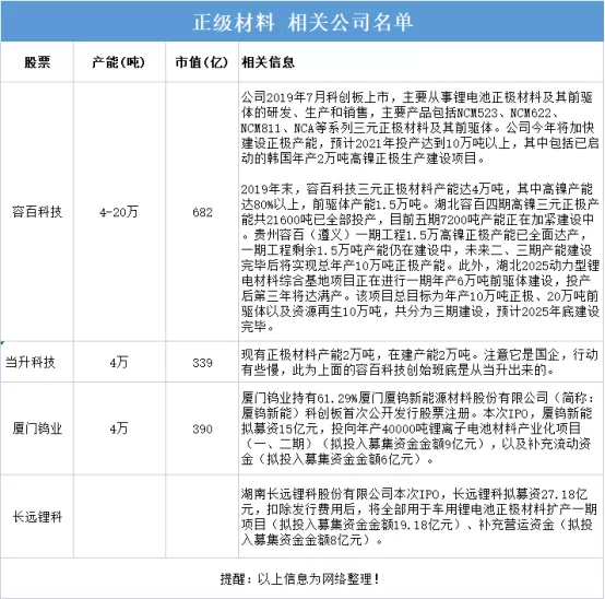 黄斌汉：锂电池上中下游原材料名单大全(9个分类收藏)(图10)