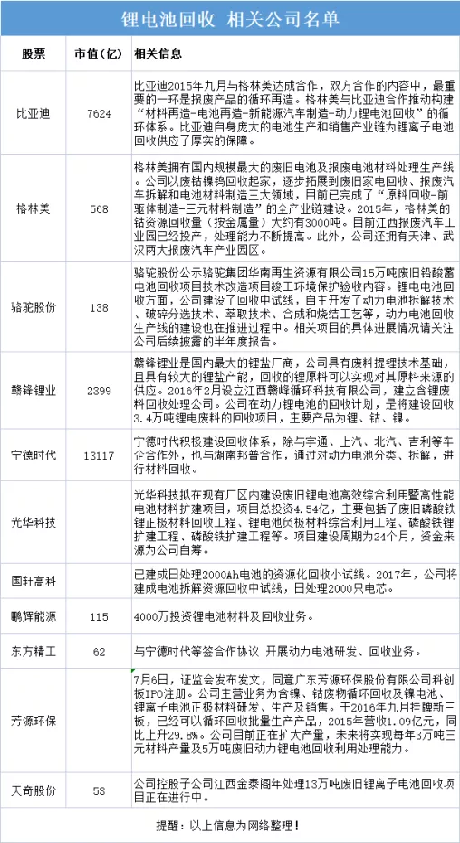 黄斌汉：锂电池上中下游原材料名单大全(9个分类收藏)(图11)