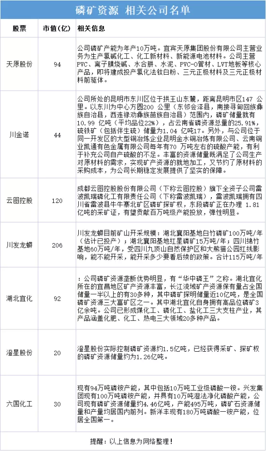 黄斌汉：锂电池上中下游原材料名单大全(9个分类收藏)(图12)