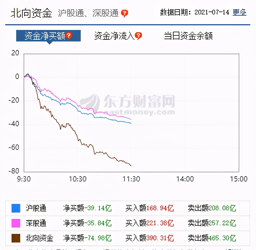 李志林丨银行新能源大跳水，各指数均震荡走弱