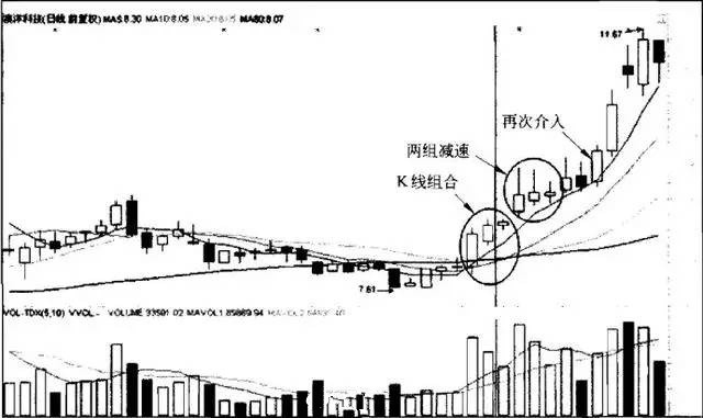 股票运行的几个经典k线形态