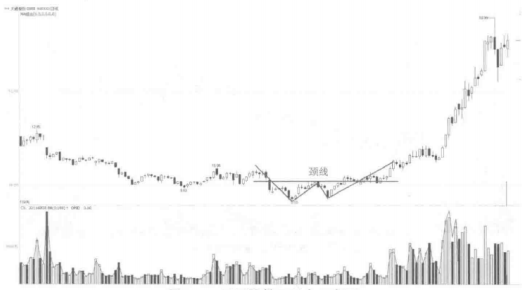 一个精明交易者豪言：K线出现如下几种信号，果断满仓