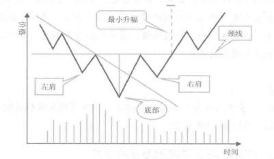 一个精明交易者豪言：K线出现如下几种信号，果断满仓