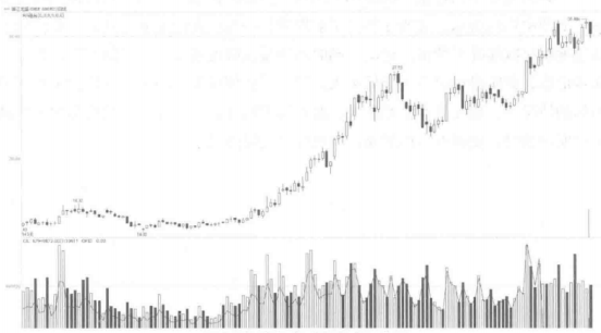 一个精明交易者豪言：K线出现如下几种信号，果断满仓