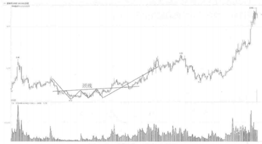 一个精明交易者豪言：K线出现如下几种信号，果断满仓