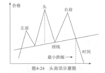 一个精明交易者豪言：K线出现如下几种信号，果断满仓
