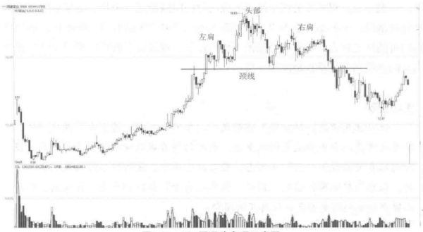 一个精明交易者豪言：K线出现如下几种信号，果断满仓