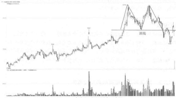 一个精明交易者豪言：K线出现如下几种信号，果断满仓