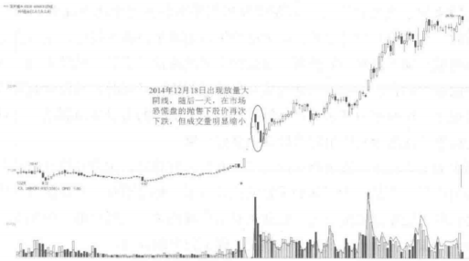 中国股市：这种洗盘方式一定要大胆跟，别上庄家的当