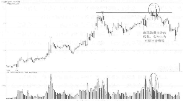 中国股市：这种洗盘方式一定要大胆跟，别上庄家的当