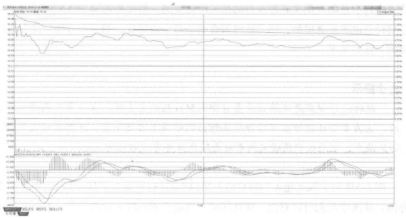 中国股市：这种洗盘方式一定要大胆跟，别上庄家的当
