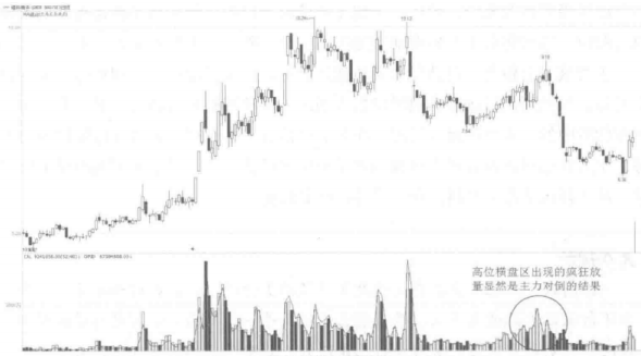 中国股市：这种洗盘方式一定要大胆跟，别上庄家的当