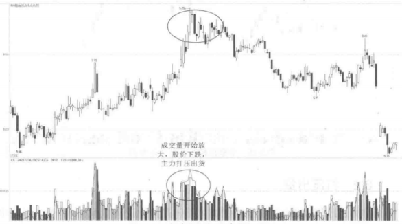 中国股市：这种洗盘方式一定要大胆跟，别上庄家的当