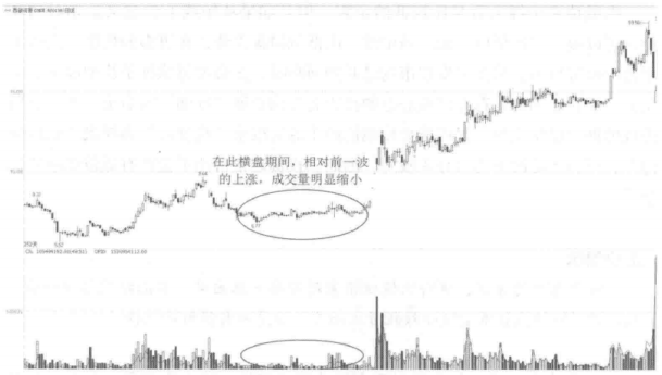 成交量一旦出现这种情况，果断满仓