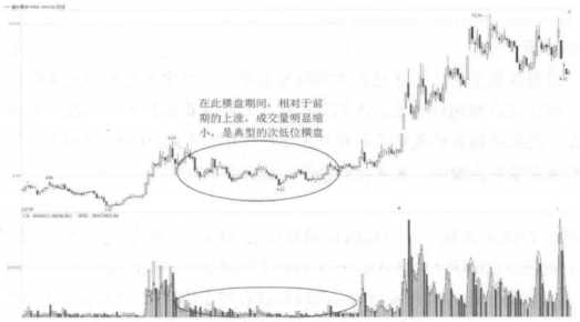 成交量一旦出现这种情况，果断满仓