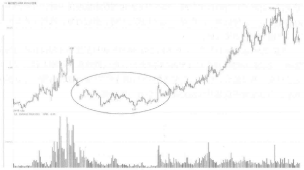成交量一旦出现这种情况，果断满仓