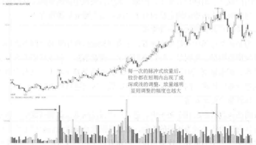 成交量一旦出现这种情况，果断满仓