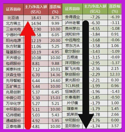 07.30股市早8点丨基民最终会比股民开心