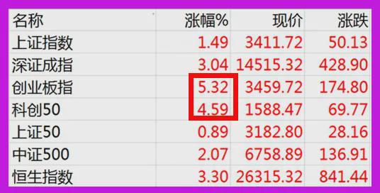 07.30股市早8点丨基民最终会比股民开心