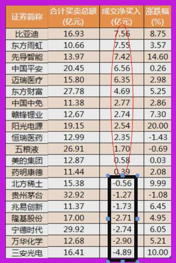 07.30股市早8点丨基民最终会比股民开心