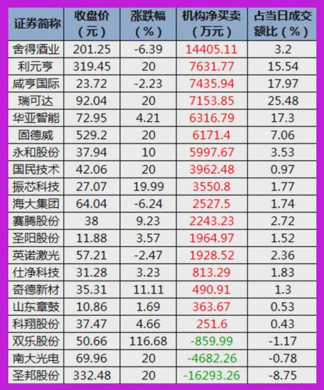 07.30股市早8点丨基民最终会比股民开心