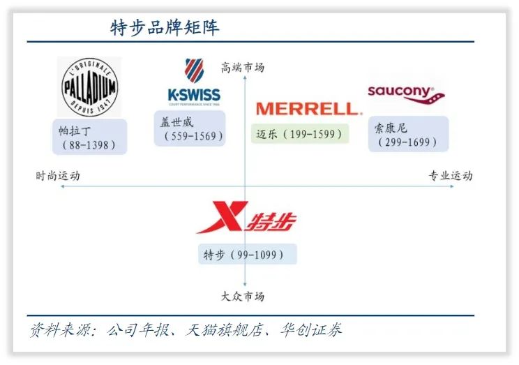 特步国际是一家怎样的公司