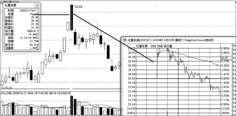 k线经典光头光脚阳线阴线