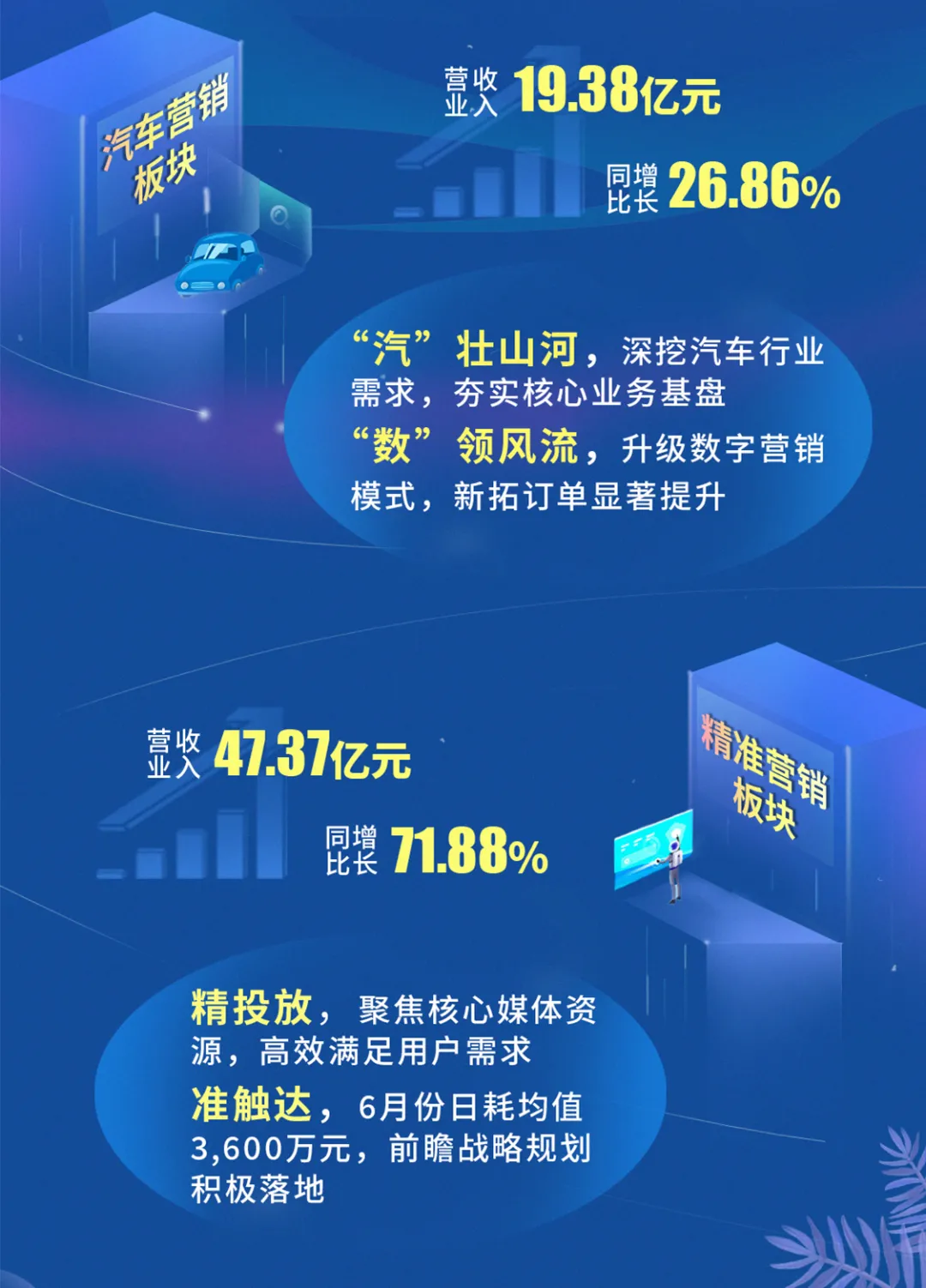 业绩高增长背后，浙文互联正成为数字经济弄潮儿