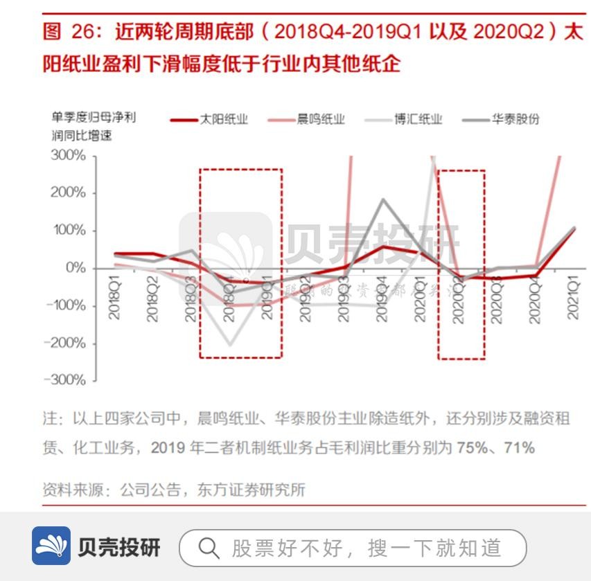 基本面见底!太阳纸业成长性充足,roe有望上行