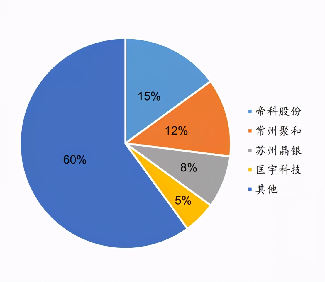 光伏世界第一了，但新的投资机会需撬开技术的“蟹壳”