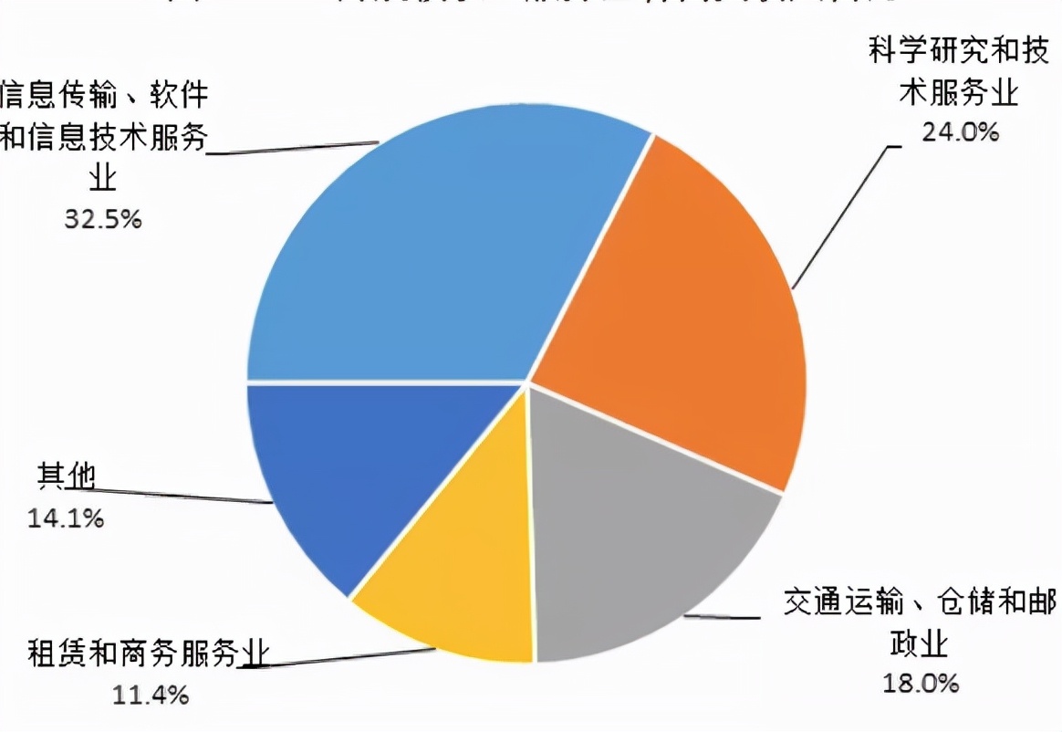 曲琼科技服务