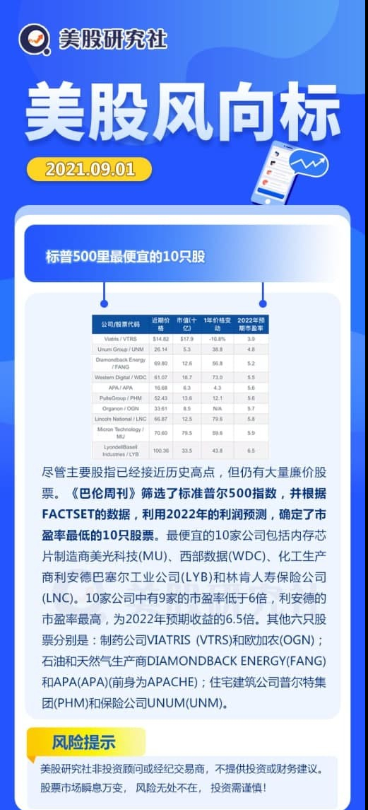 怎么买标普500最便宜