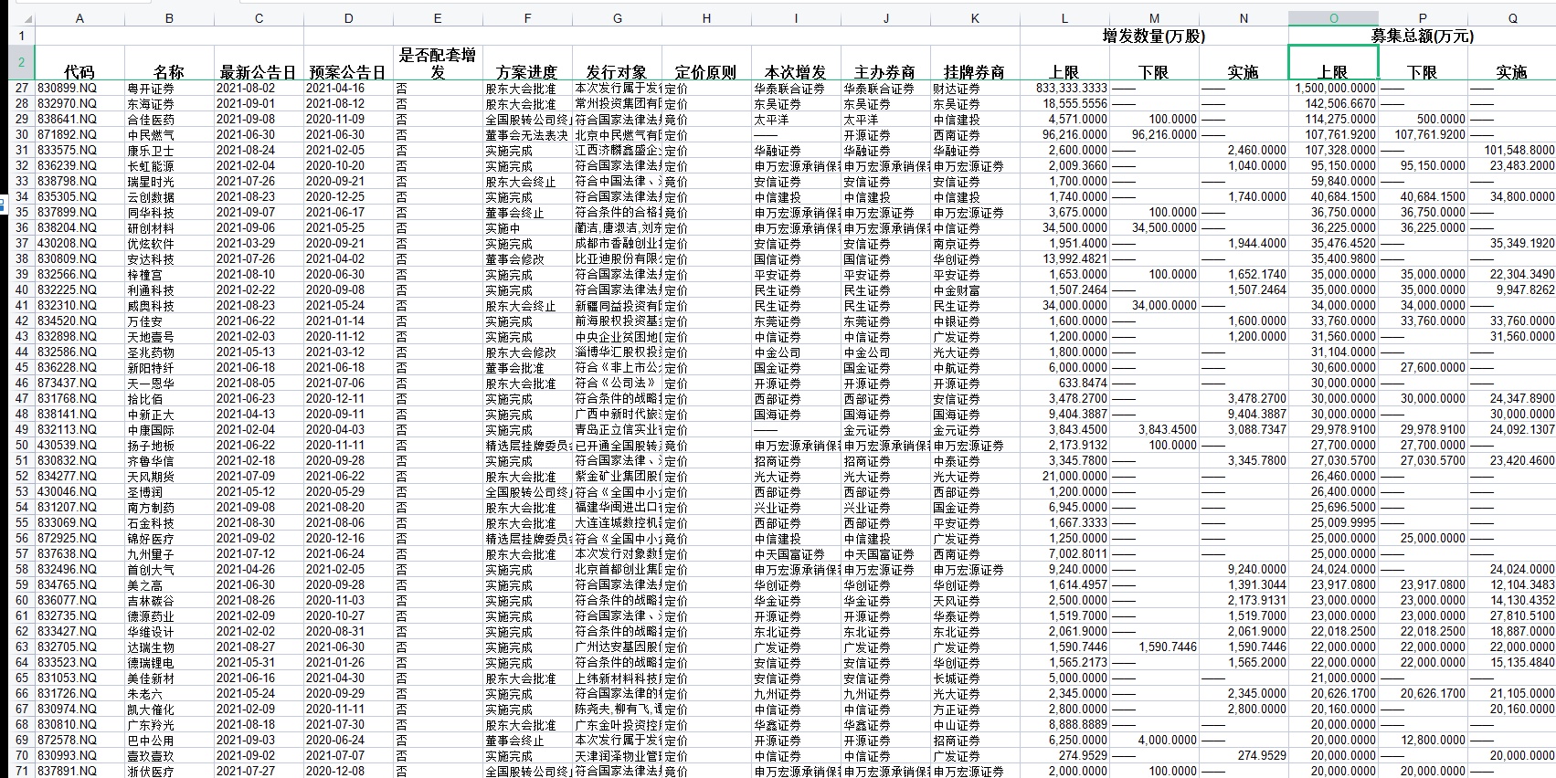 优炫软件,安达科技,万佳安,天地壹号,圣兆药物,新阳特纤,天一恩华 中