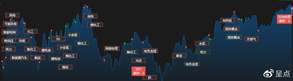 盘前信息早知道(09.14)
