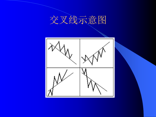 交叉线实例1:交叉线实例2:第四节 黄金分割线和百分比线两种支撑压力