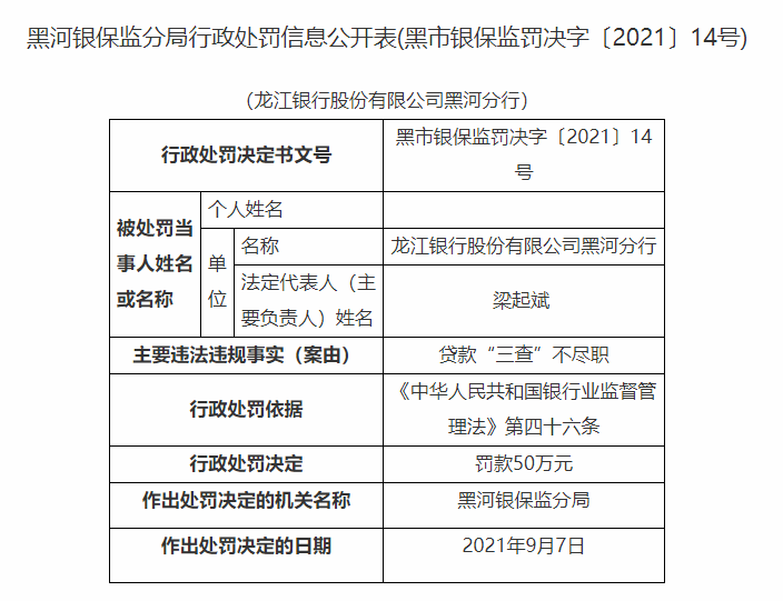两任董事长相继被查 龙江银行上半年业绩下滑不良升至2.64%
