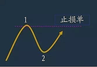 图片[3]-波浪理论图解：如何用波浪理论追涨-推动浪-图灵波浪理论官网-图灵波浪交易系统