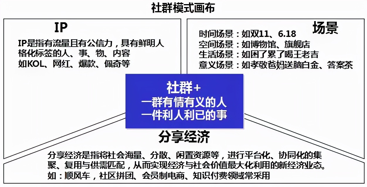干货分享︱不做私域流量，你谈什么用户为主？