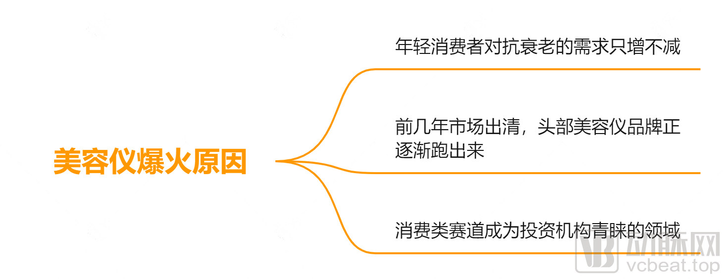 美容仪爆火原因.jpg