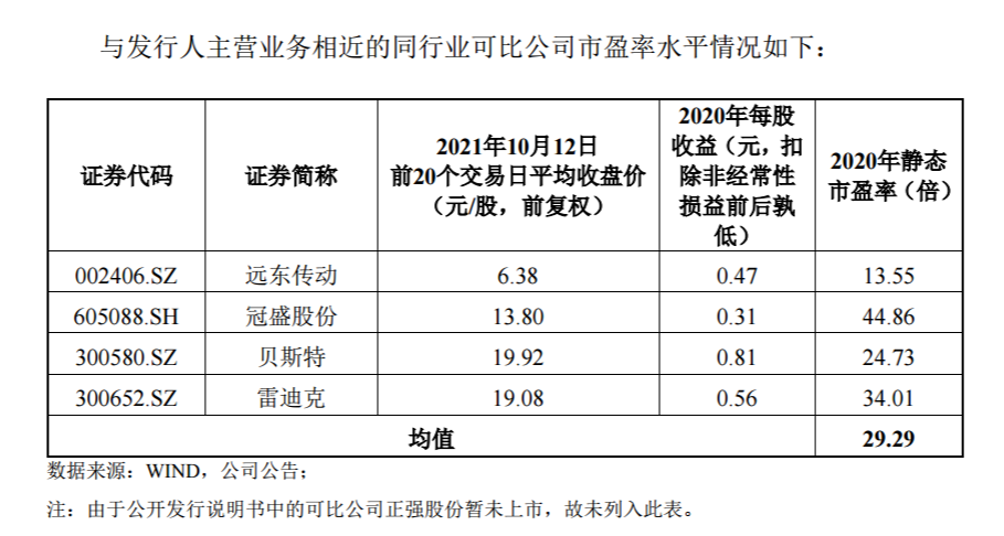 北交所第二轮新股申购排序：大地电气与志晟信息能否涨幅翻倍？