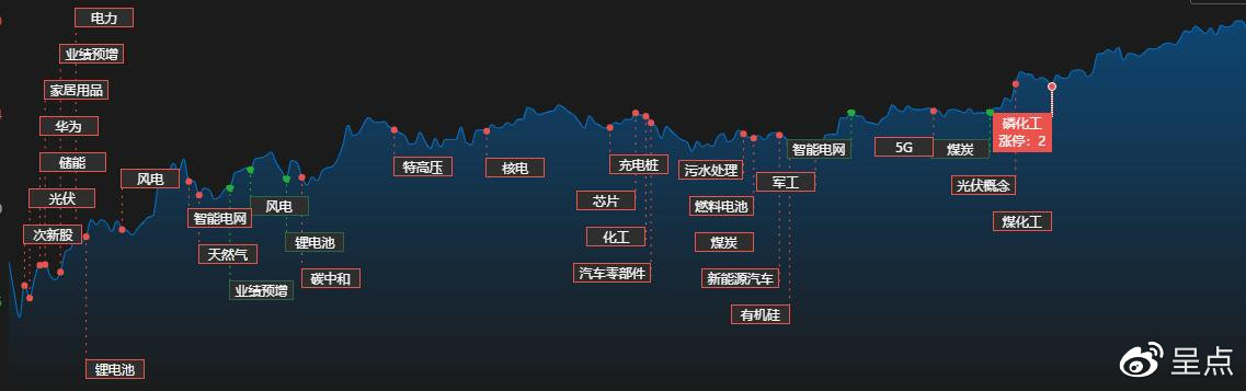 盘前信息早知道(10.26)