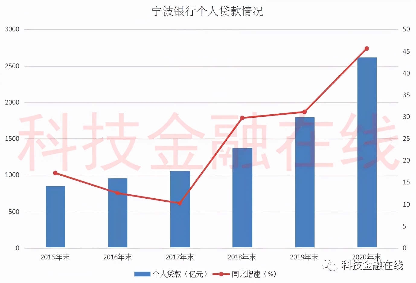 宁波银行三季报：稳中求进 高质量发展彰显担当和责任