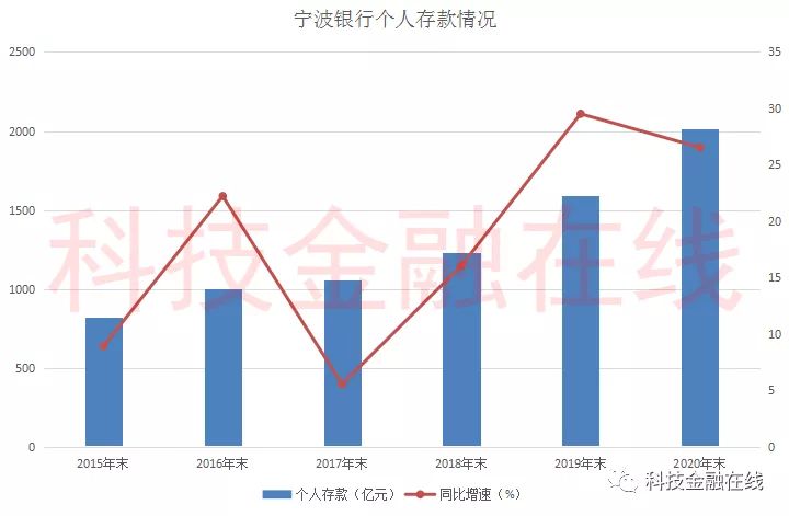 宁波银行三季报：稳中求进 高质量发展彰显担当和责任