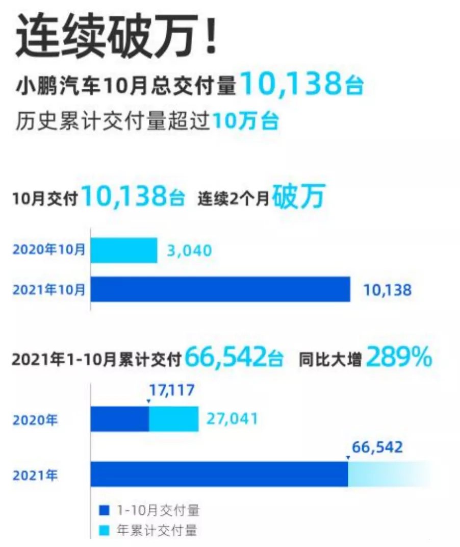 造车新势力格局骤变，“小理蔚”时代来临