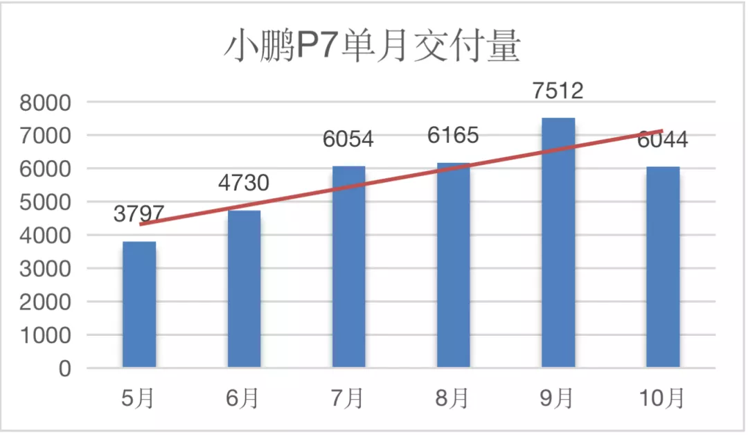 造车新势力格局骤变，“小理蔚”时代来临